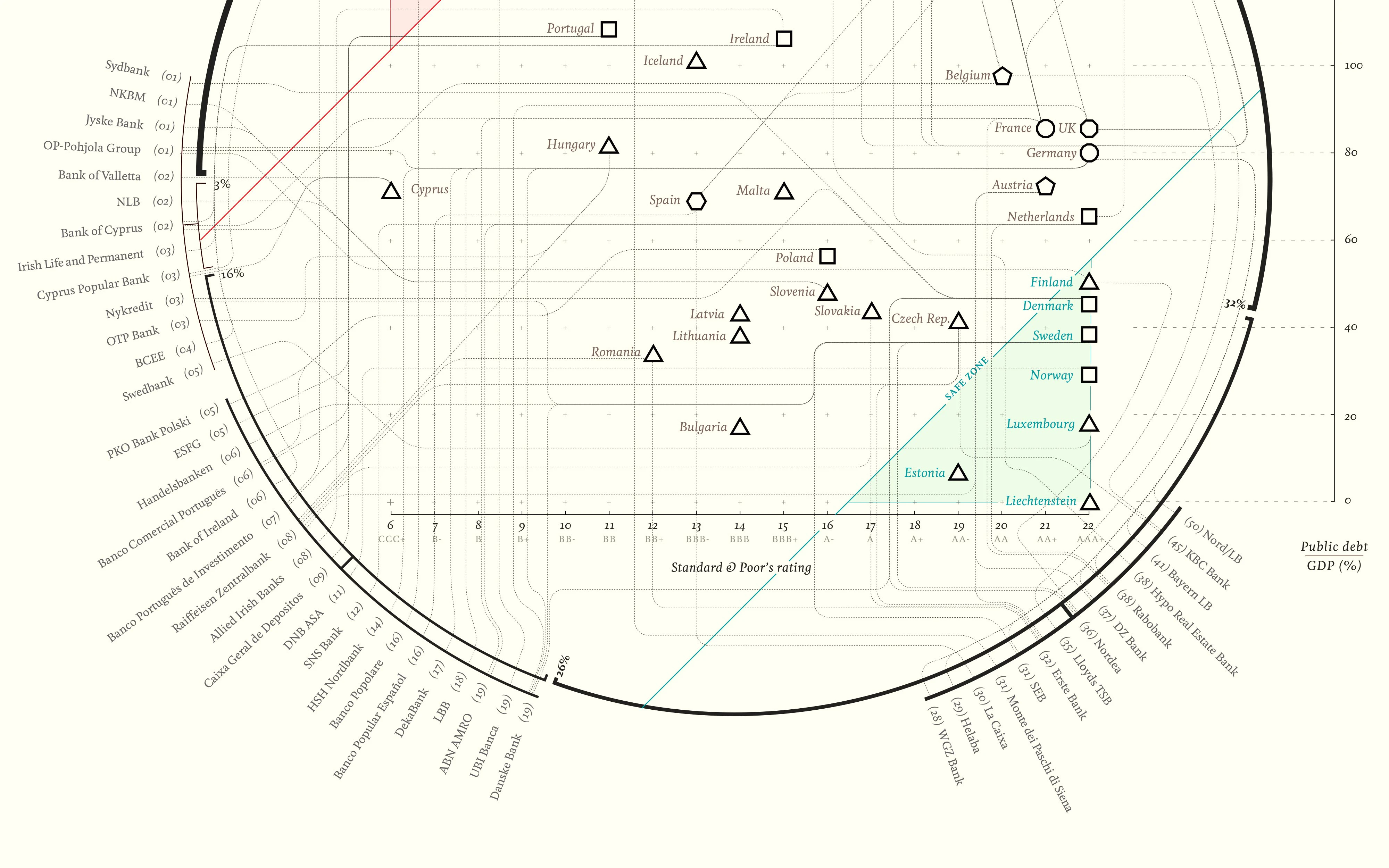 Flatland-inspired Data Visualization 