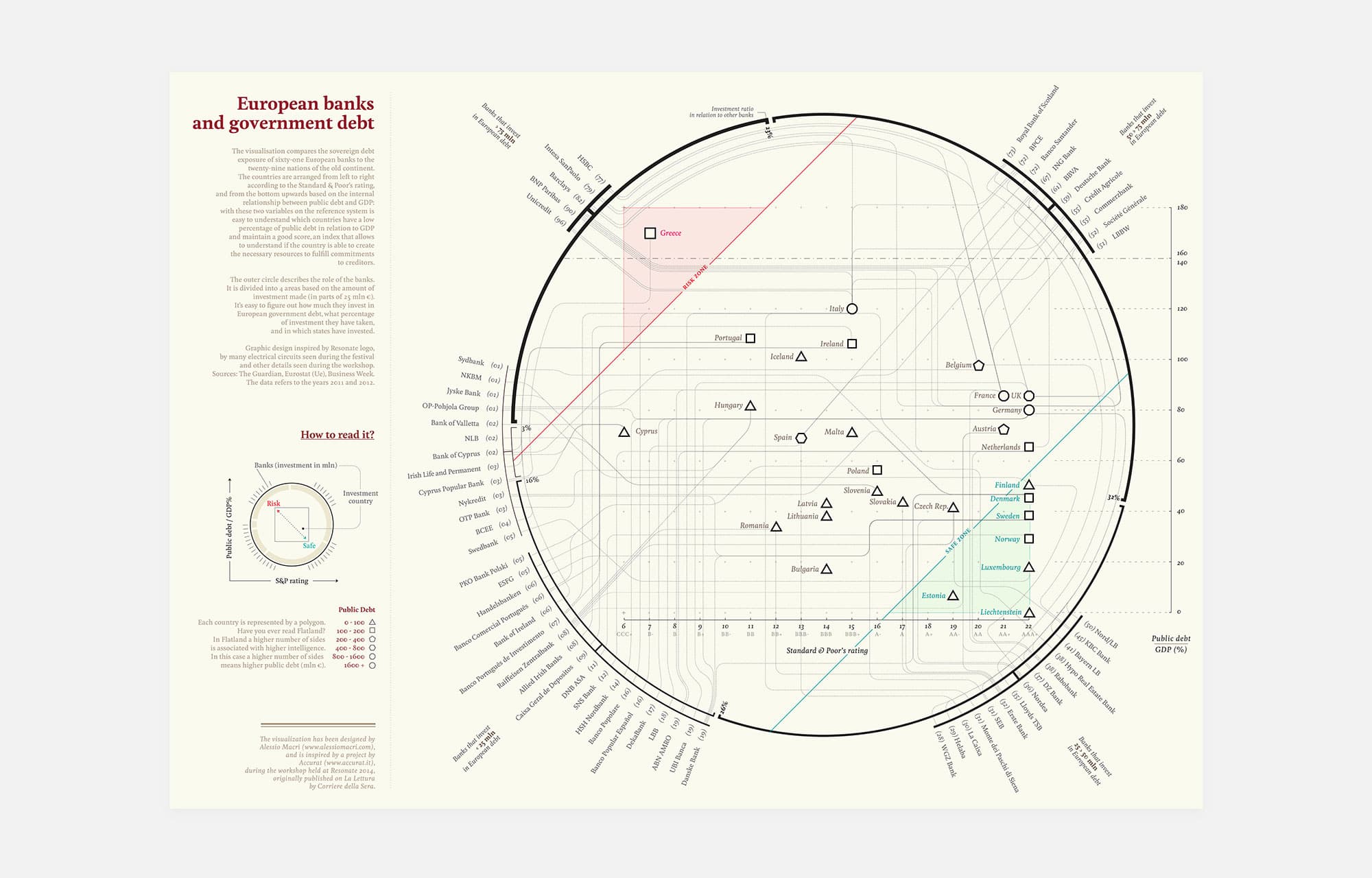 remix data visualization alessio macri 01