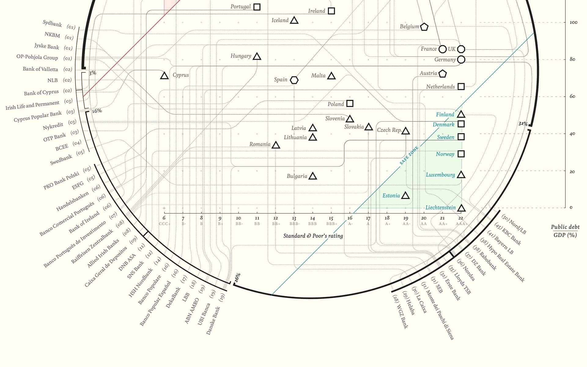 remix_data_visualization_alessio_macri